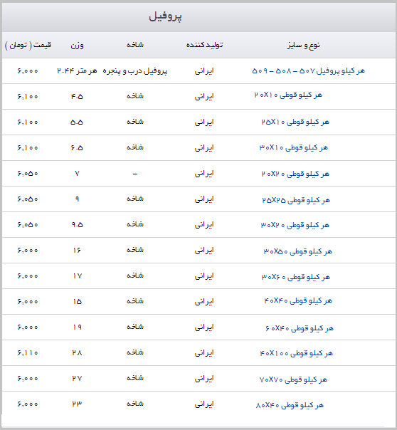 قیمت پروفیل در بازار + قیمت