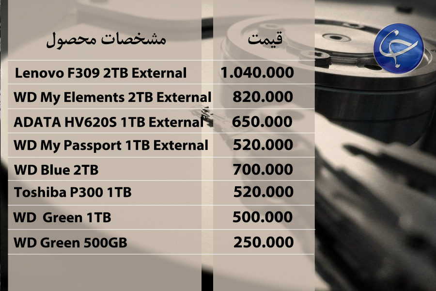 آخرین قیمت انواع تجهیزات رایانه&zwnj;ای در بازار (تاریخ ۳ شهریور) +جدول