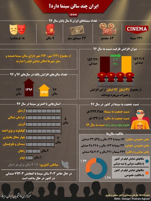 ایران چند سالن سینما دارد؟ + اینفوگرافی
