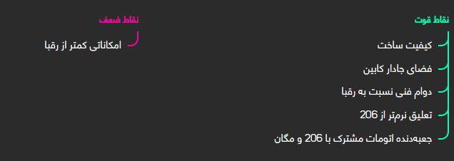 بررسی فنی رنو ساندرو + مشخصات بررسی فنی رنو ساندرو + مشخصات