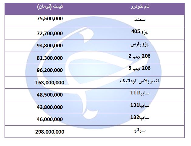 قیمت خودرو&zwnj;های پرفروش در ۳ شهریور ۹۸ + جدول