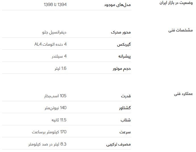 بررسی فنی رنو ساندرو + مشخصات بررسی فنی رنو ساندرو + مشخصات
