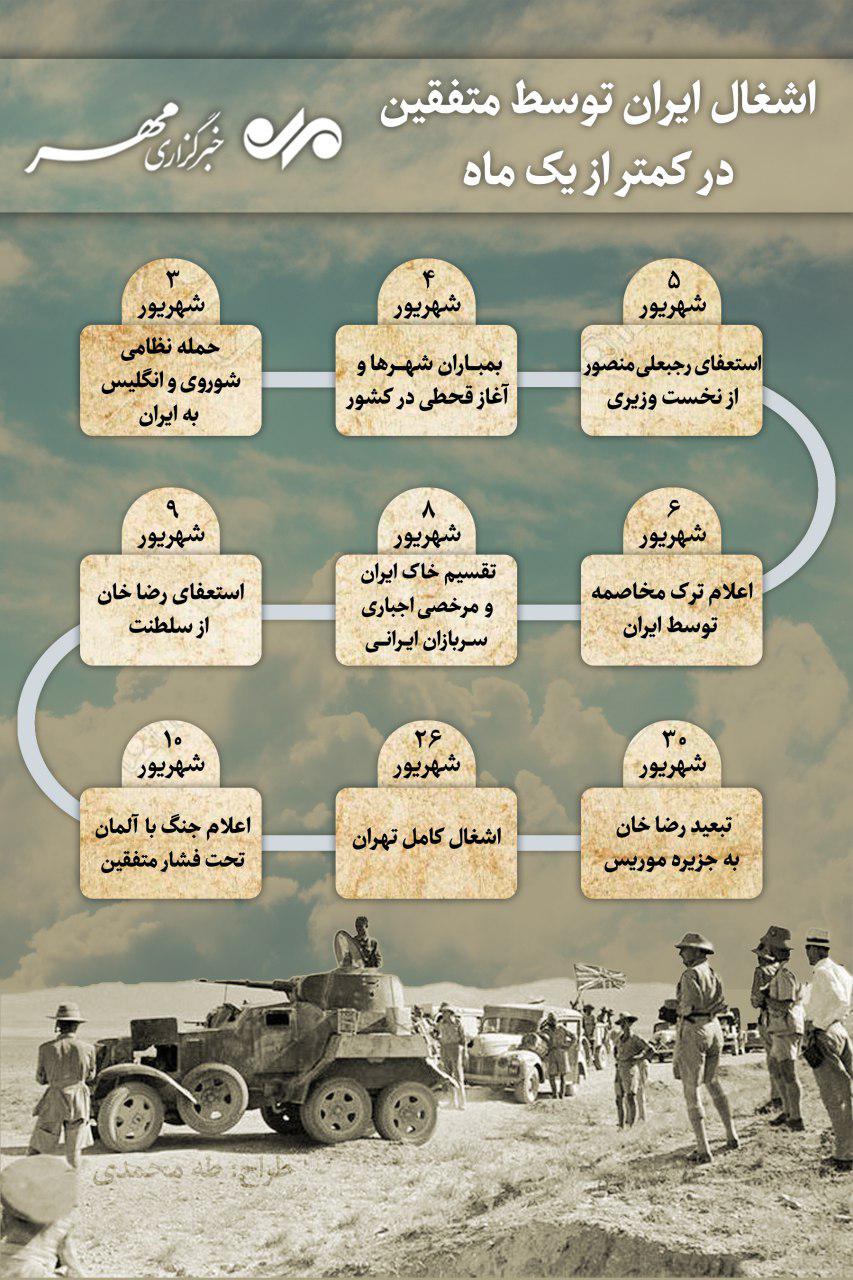 روند تسخیر تهران توسط متفقین در کمتر از ۳۰ روز +اینفوگرافیک