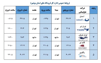 جدول پرواز&zwnj;های فرودگاه بوشهر در ۳۰ شهریور ۹۸