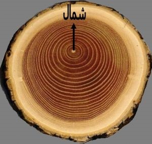 چگونه قبله را پیدا کنیم؟