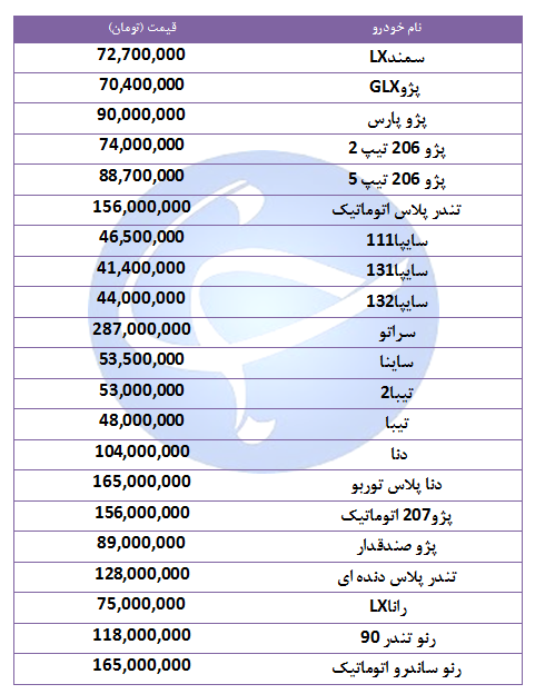 قیمت خودرو&zwnj;های پرفروش در ۳۰ شهریور ۹۸ + جدول