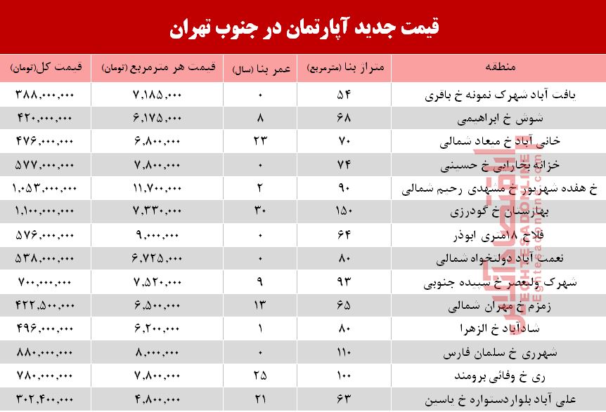 نرخ جدید آپارتمان در جنوب تهران +جدول