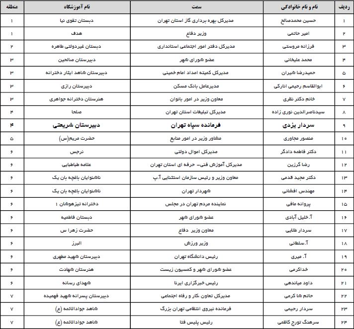 مسئولان نقش دوم سریال تکراری ترافیک اول مهر