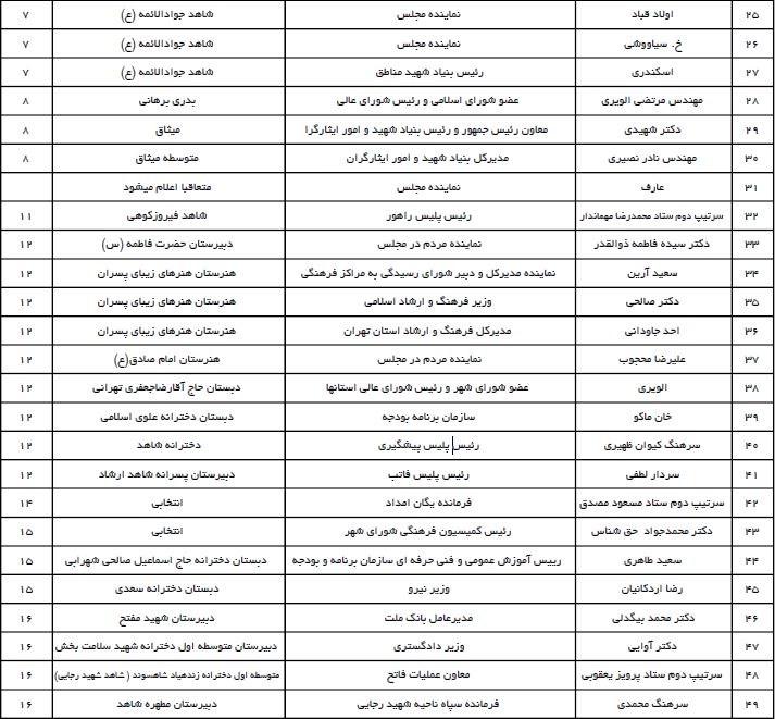مسئولان نقش دوم سریال تکراری ترافیک اول مهر