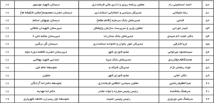 مسئولان نقش دوم سریال تکراری ترافیک اول مهر