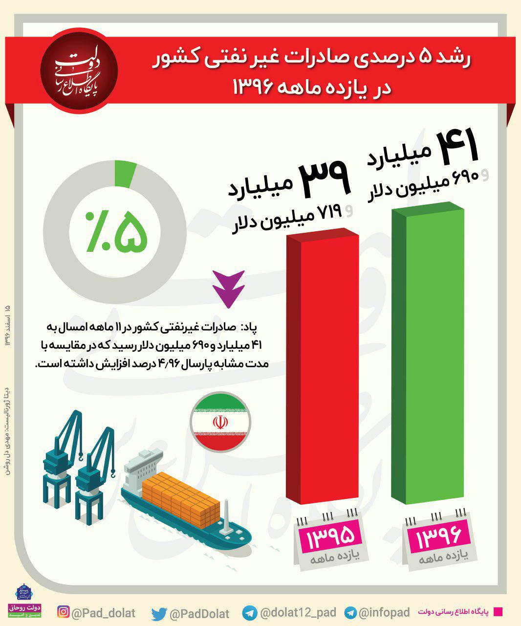 سرگردانی&zwnj;های ترامپ از تحریم&zwnj;های بی نتیجه/ سنگینی سایه قدرت بانک مرکزی بر تحریم ها!