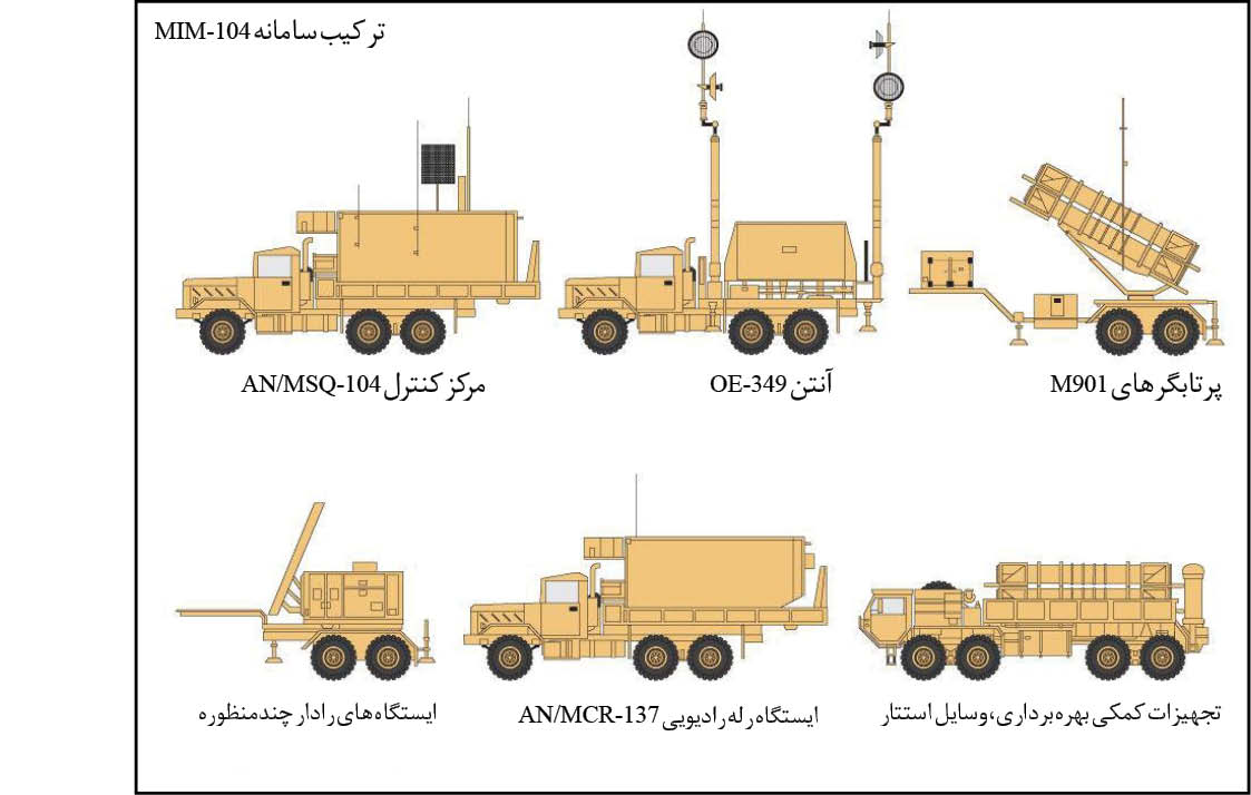 سپر سوراخ پاتریوت