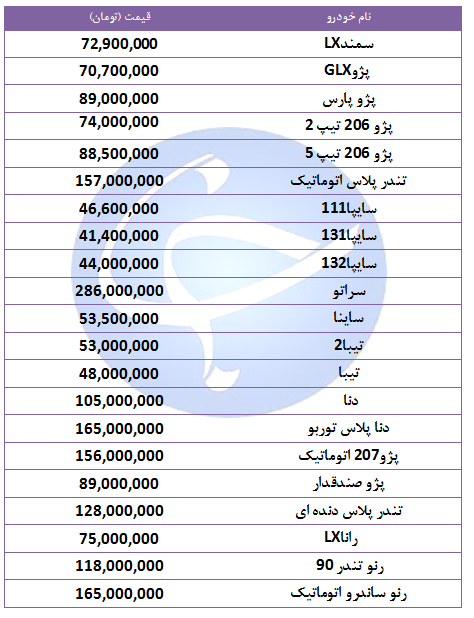 قیمت خودرو&zwnj;های پرفروش در ۳۱ شهریور ۹۸ + جدول