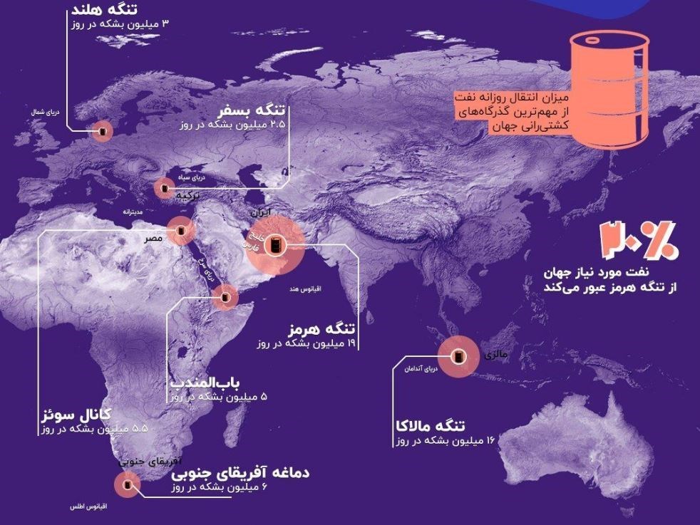 عبور ۲۰ درصد نفت جهان از شاهرگی به اسم 