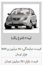 جدیدترین قیمت محصولات سایپا / تیبا به ۴۸ میلیون تومان رسید جدیدترین قیمت محصولات سایپا / تیبا به ۴۸ میلیون تومان رسید
