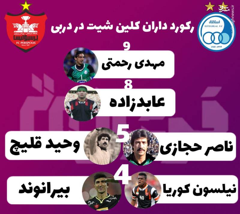 رکوردداران کلین شیت در دربی +عکس