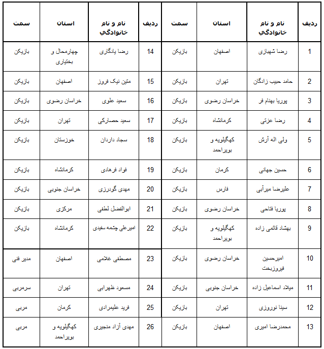 اسامی سومین اردوی تیم ملی جوانان آقایان اعلام شد