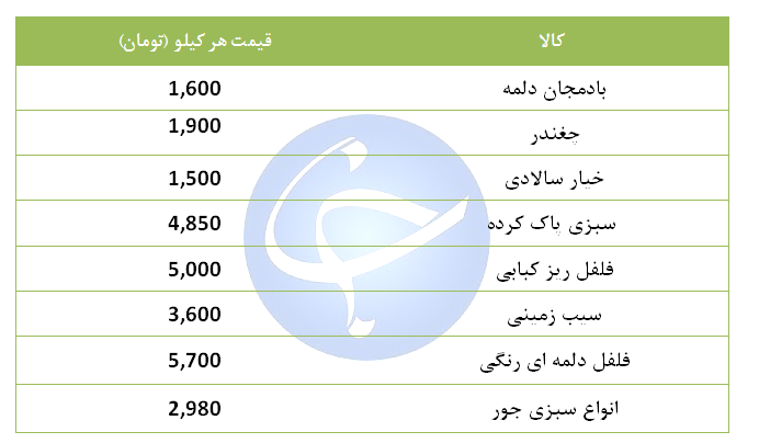 انواع سبزیجات برگی و غیر برگی دست چین در میادین میوه و تره بار چند؟ + جدول