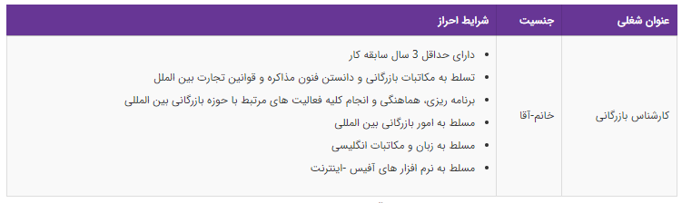 استخدام کارشناس بازرگانی در یک شرکت معتبر