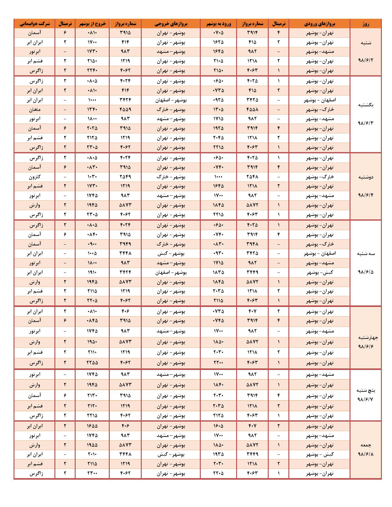 جدول پرواز&zwnj;های فرودگاه بوشهر در ۴ شهریور ۹۸