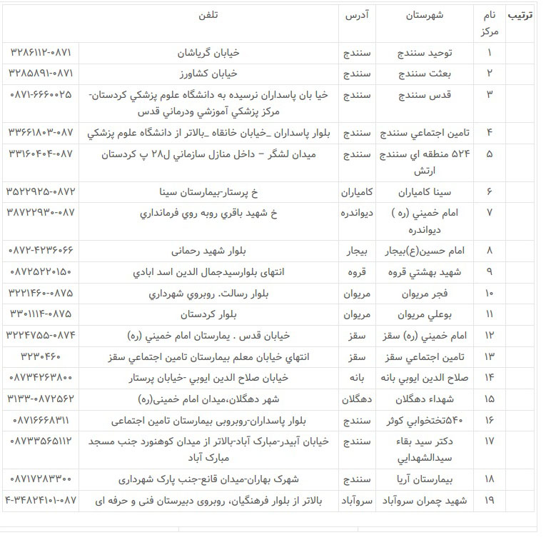 سفر به تاریخ کهن + تصاویر
