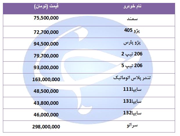 قیمت خودرو&zwnj;های پرفروش در ۴ شهریور ۹۸ + جدول