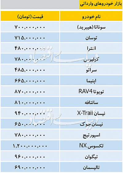 قیمت خودرو&zwnj;های وارداتی + جدول