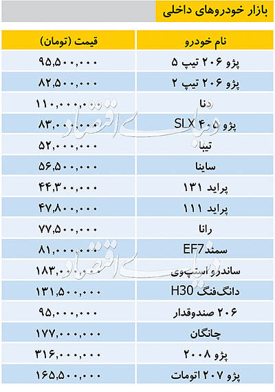 آخرین قیمت خودرو&zwnj;های داخلی/ رانا ۷۷.۵ میلیون تومان قیمت خورد