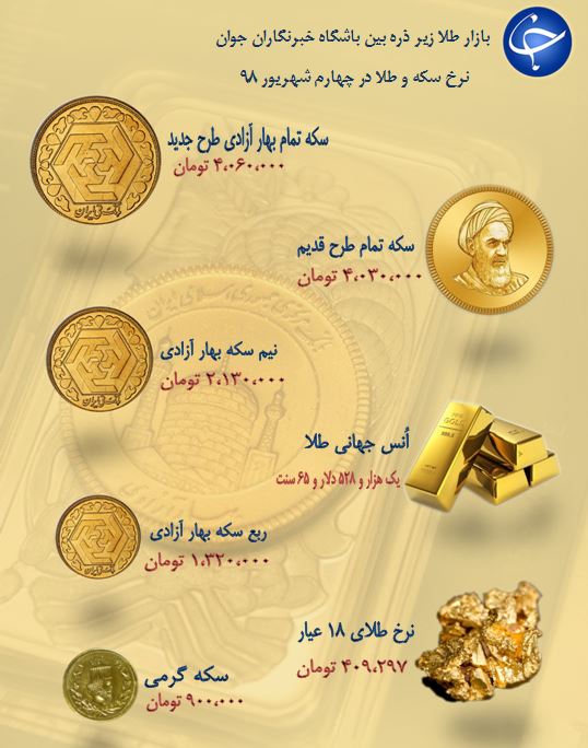 نرخ سکه و طلا در ۴ شهریور ۹۸ / سکه تمام بهار آزادی ۸۰ هزار تومان ارزان شد