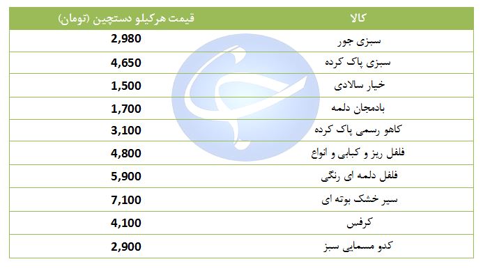 انواع سبزیجات در میادین میوه و تره بار چند قیمت است؟ + جدول