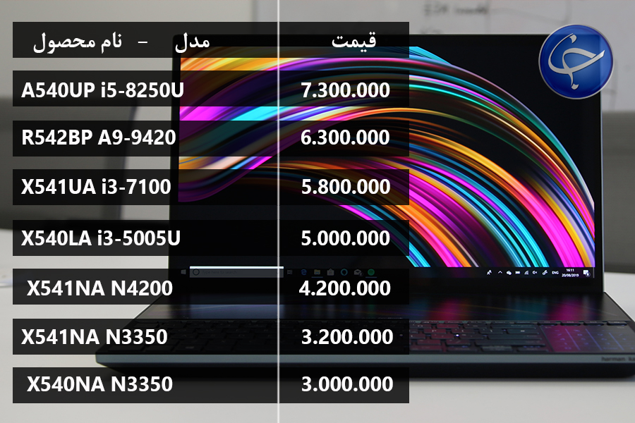 آخرین قیمت انواع لپ&zwnj;تاپ در بازار (تاریخ ۵ شهریور) +جدول