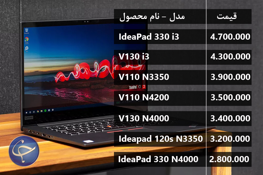 آخرین قیمت انواع لپ&zwnj;تاپ در بازار (تاریخ ۵ شهریور) +جدول
