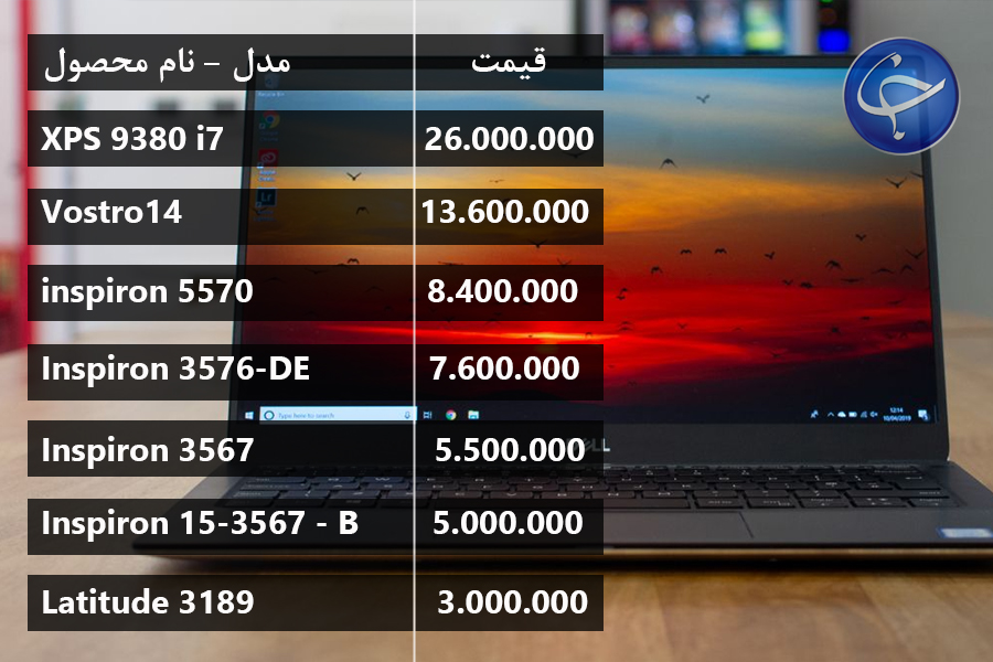 آخرین قیمت انواع لپ&zwnj;تاپ در بازار (تاریخ ۵ شهریور) +جدول
