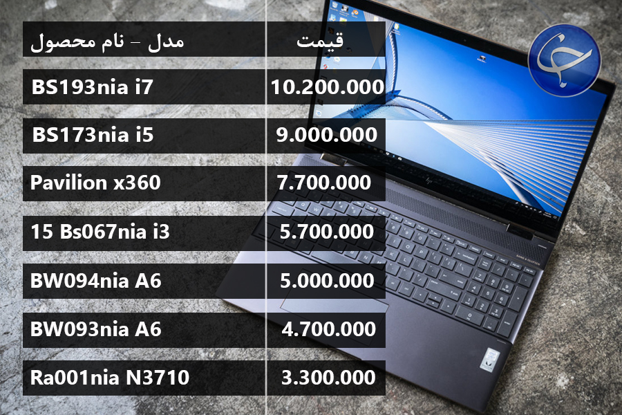 آخرین قیمت انواع لپ&zwnj;تاپ در بازار (تاریخ ۵ شهریور) +جدول