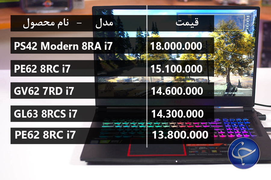 آخرین قیمت انواع لپ&zwnj;تاپ در بازار (تاریخ ۵ شهریور) +جدول