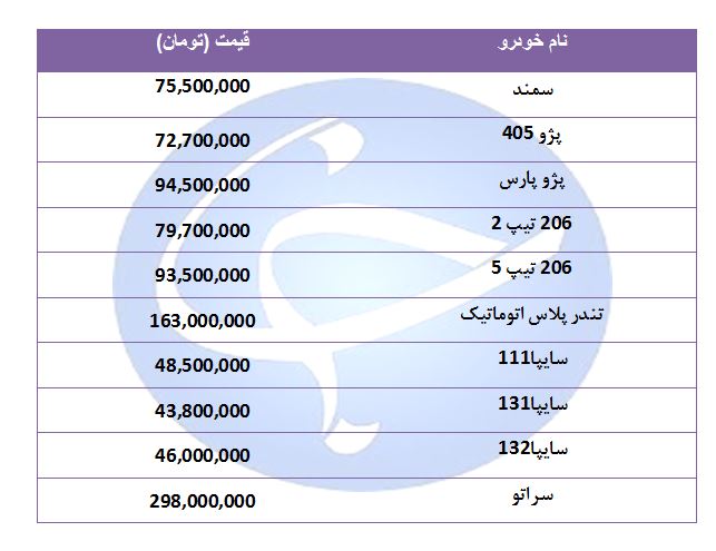 قیمت خودرو&zwnj;های پرفروش در ۵ شهریور ۹۸ + جدول