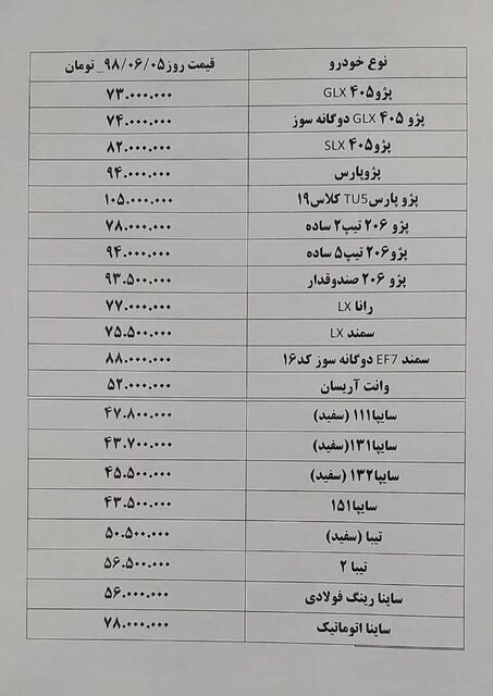 کاهش قیمت خودرو&zwnj;های پرتیراژ داخلی + جدول