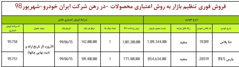فروش اعتباری ۲ محصول ایران خودرو در ۹۸/۰۶/۰۶ + جدول فروش اعتباری ۲ محصول ایران خودرو در ۹۸/۰۶/۰۶ + جدول
