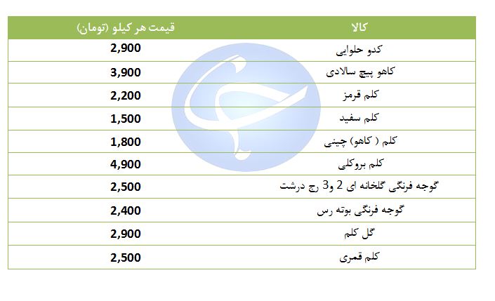 گوجه فرنگی کیلویی چند؟ + جدول