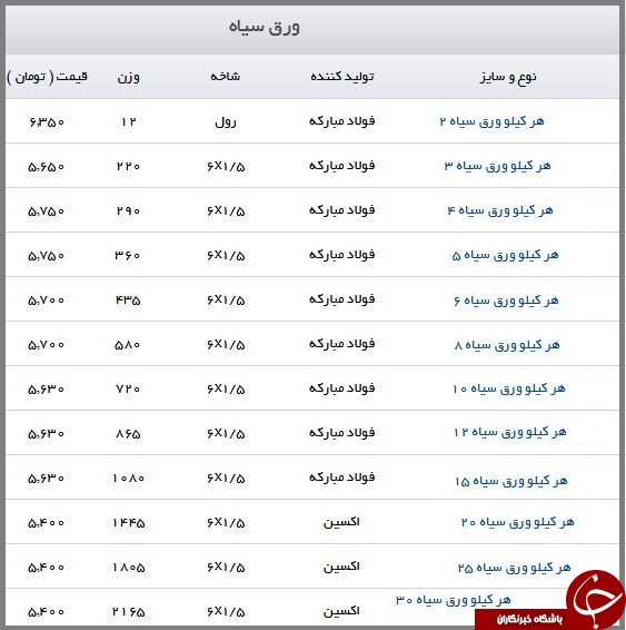 ورق سیاه در بازار آهن کیلویی چند؟ + جدول