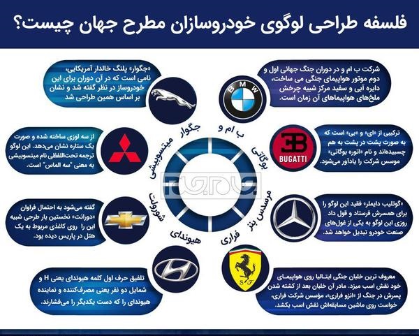 فلسفه طراحی لوگو شرکت&zwnj;های بزرگ خودروسازی جهان چیست؟ +اینفوگرافیک