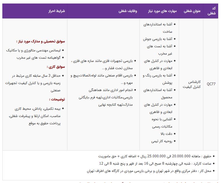 استخدام کارشناس کنترل کیفیت در تهران