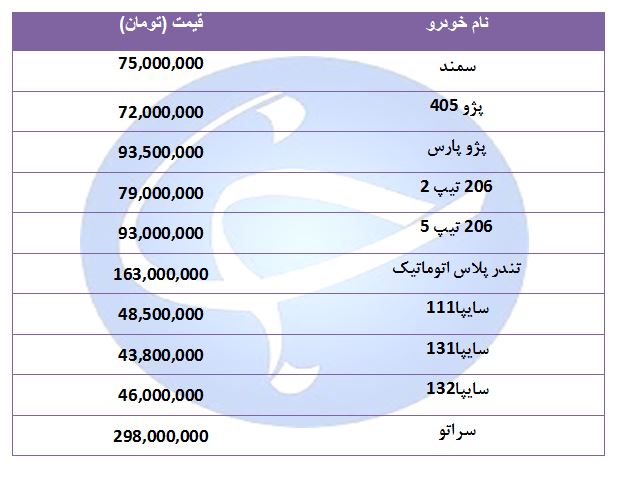 قیمت خودرو&zwnj;های پرفروش در ۶ شهریور ۹۸ + جدول