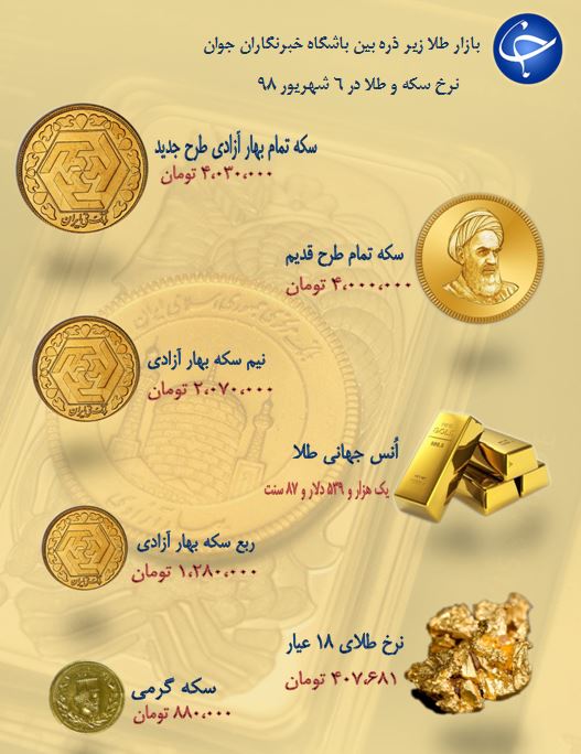 نرخ سکه و طلا در ۶ شهریور ۹۸ / قیمت سکه به ۴ میلیون و ۳۰ هزار تومان رسید + جدول
