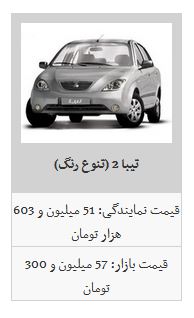 جدیدترین قیمت محصولات سایپا/