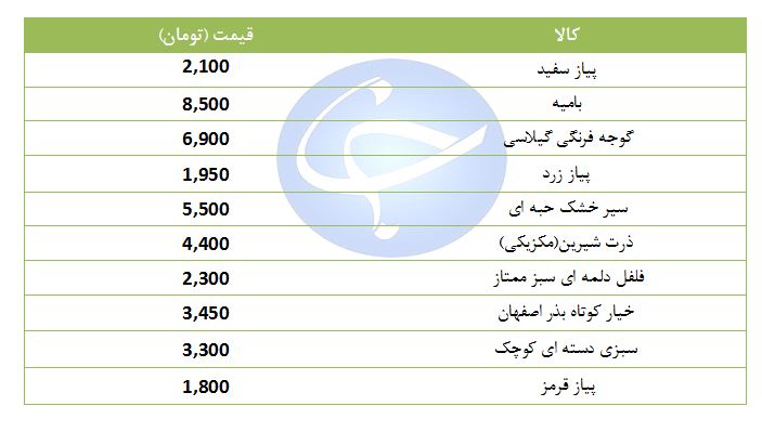 پیاز سفید کیلویی چند؟