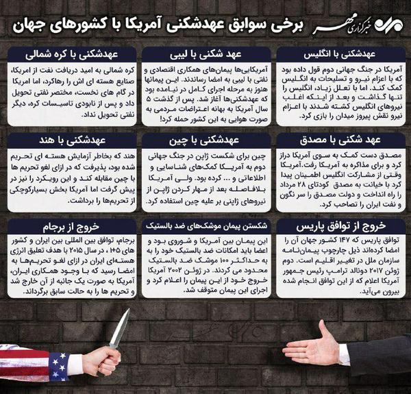برخی سوابق بدعهدی آمریکا با کشورهای جهان + اینفوگرافیک