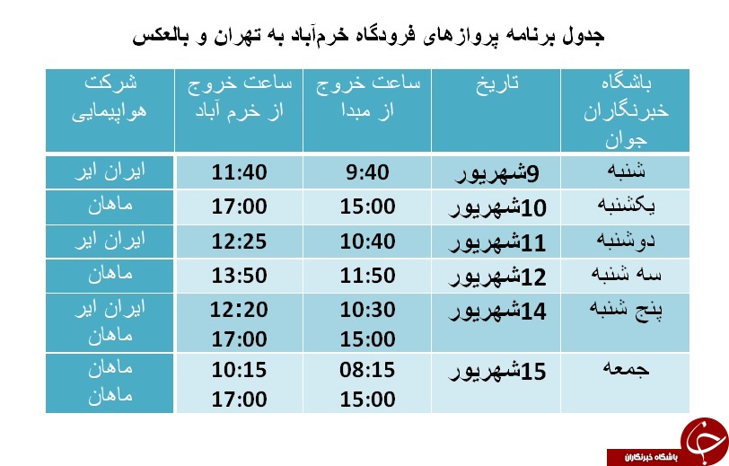 برنامه پروازهای فرودگاه خرمآباد از ۹ تا ۱۵ شهریورماه برنامه پروازهای فرودگاه خرمآباد از ۹ تا ۱۵ شهریورماه