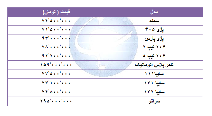 قیمت خودرو&zwnj;های پرفروش در ۸ شهریور ۹۸ + جدول
