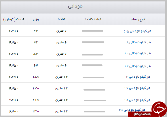 ناودانی را چد بخریم؟ + جدول